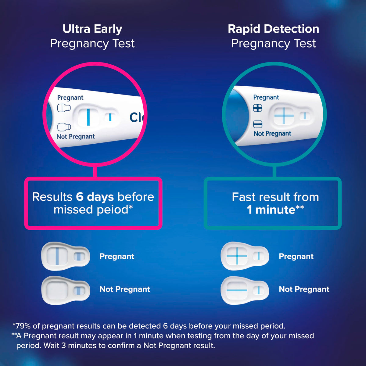 Clearblue Rapid Detection Pregnancy Test, 2