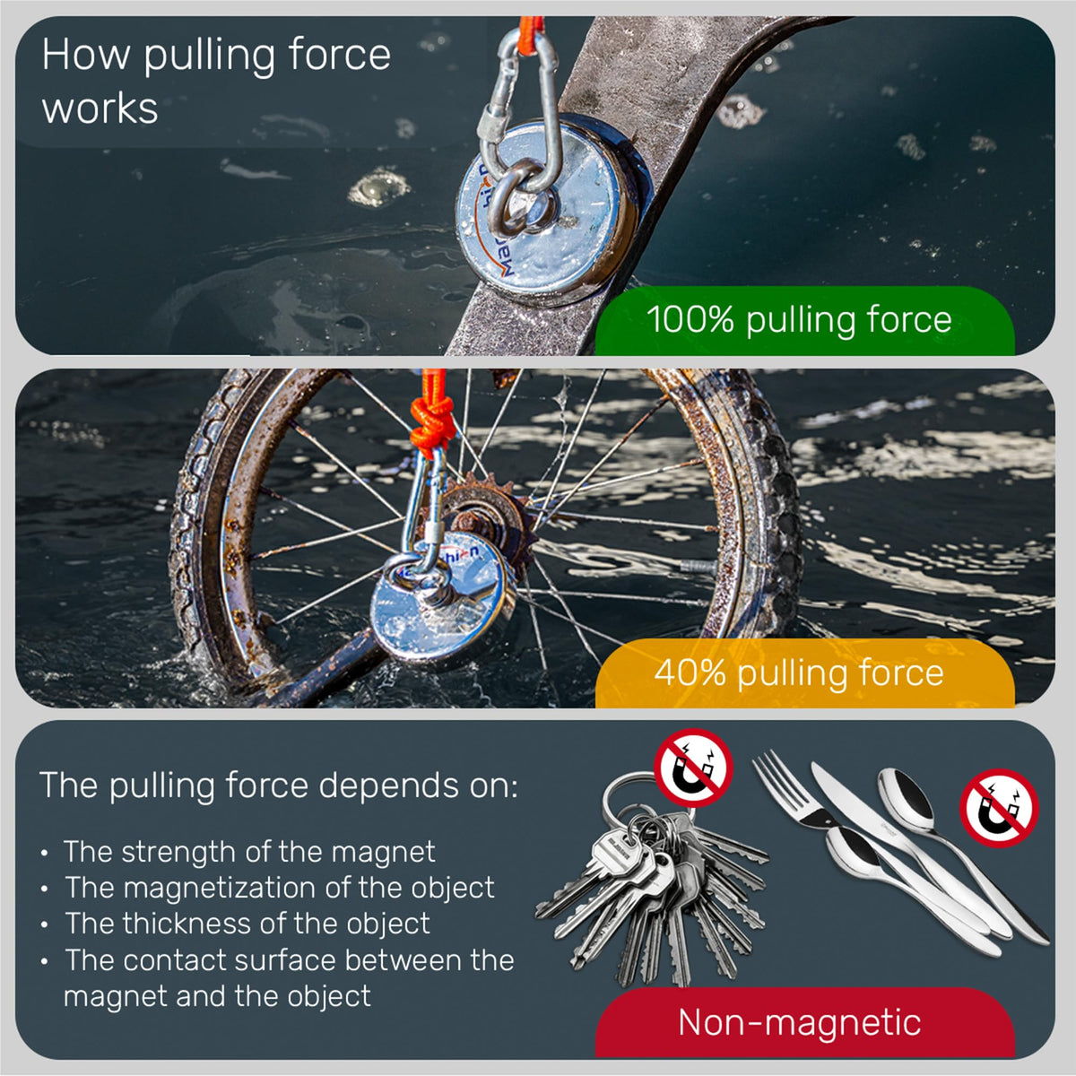 MAGFISHION Magnet Fishing Kit - 700 KG (1600lb) - Ø94mm - Fishing Magnets