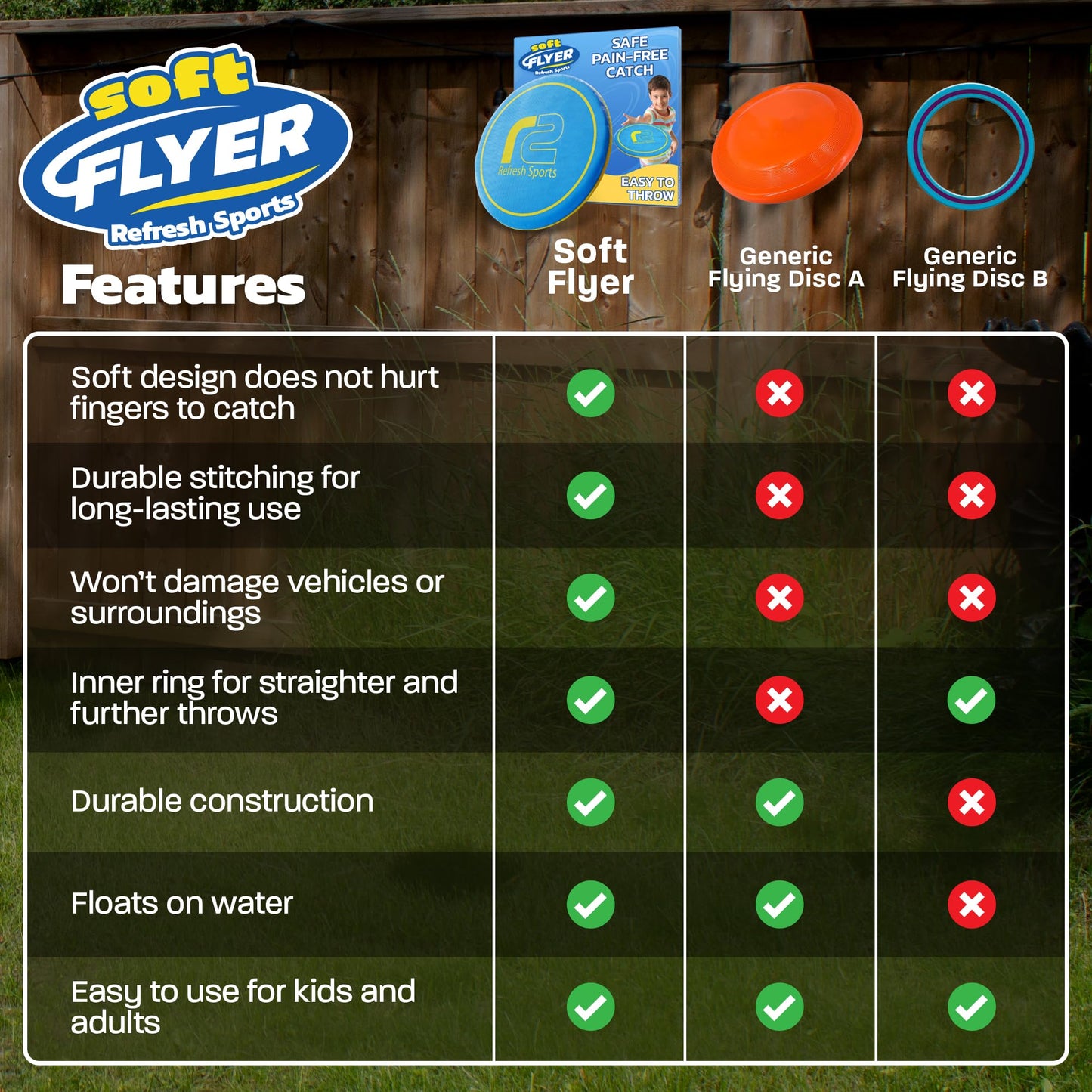 Soft Disc Flying Toy - Doesn't Hurt to Catch - Flying Disc Outdoor Toys For Kids - Easy to Learn Flying Toy - Best Boys Toys For Kids Outdoor - Gifts for Boys & Girls 3 4 5 6 7 8 9 10 11 12 13+
