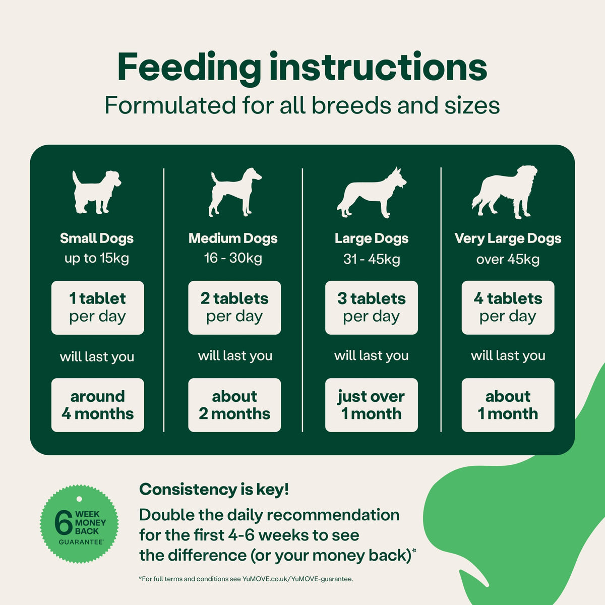 YuMOVE Joint Supplement for Dogs, Higher Strength for Joint Care, Essential Dog Hip and Joint Support for Adult Dogs Aged 6 to 8, 120 Tablets - Eco Friendly and Letter Box Ready Packaging