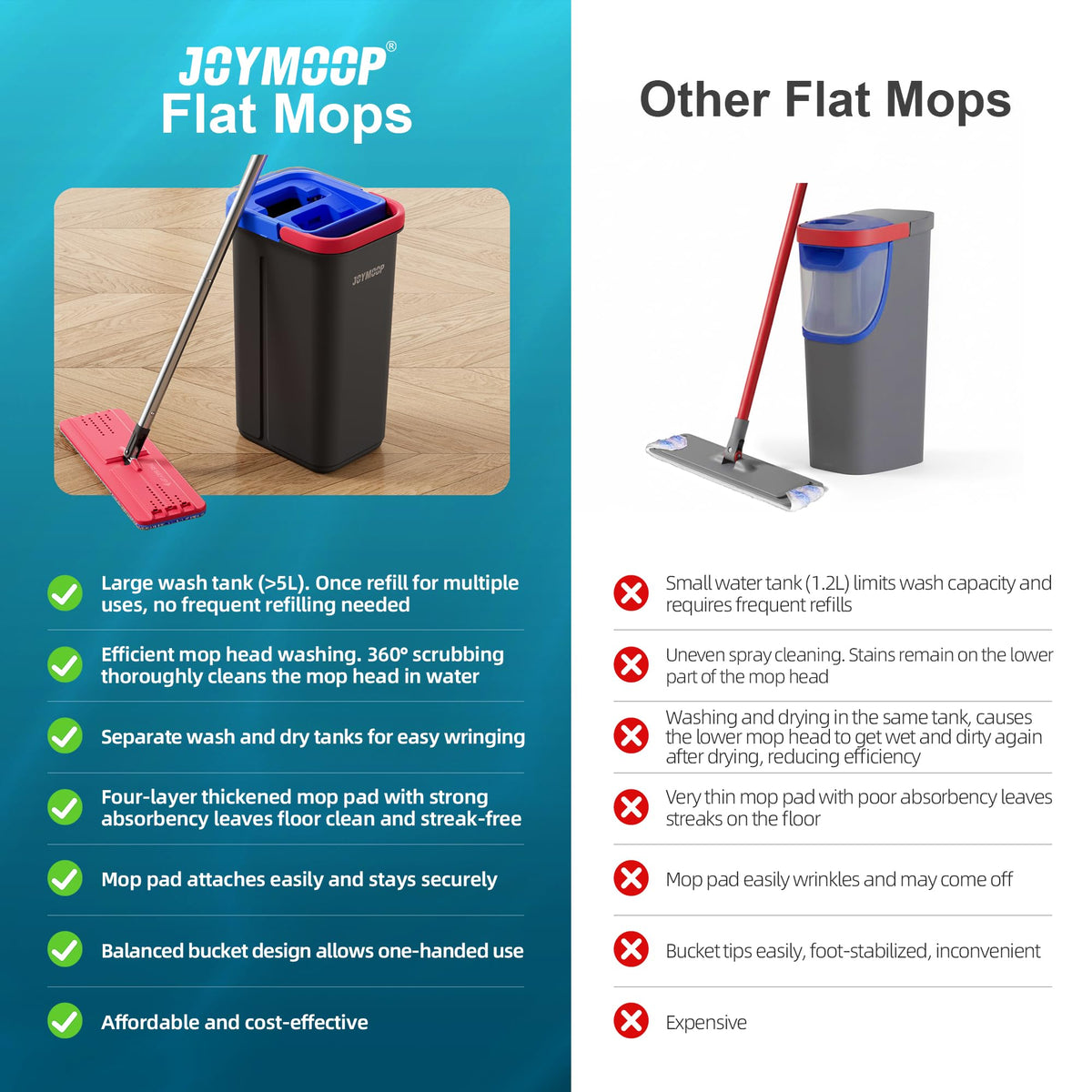 JOYMOOP Mop and Bucket with Wringer Set, Hands Free Flat Floor Mop and Bucket, with 3 Washable Microfiber Pads, Wet and Dry Use, Floor Cleaning System