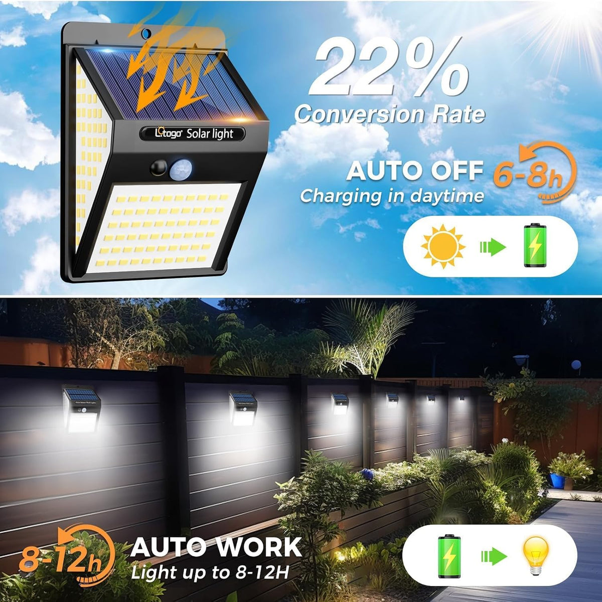litogo [4 Pack White Frame 140LED Solar Security Lights Outdoor, Solar Motion Sensor Lights 270ºWide Angle Waterproof Solar Powered Durable Wall Lights Outside 3 Modes