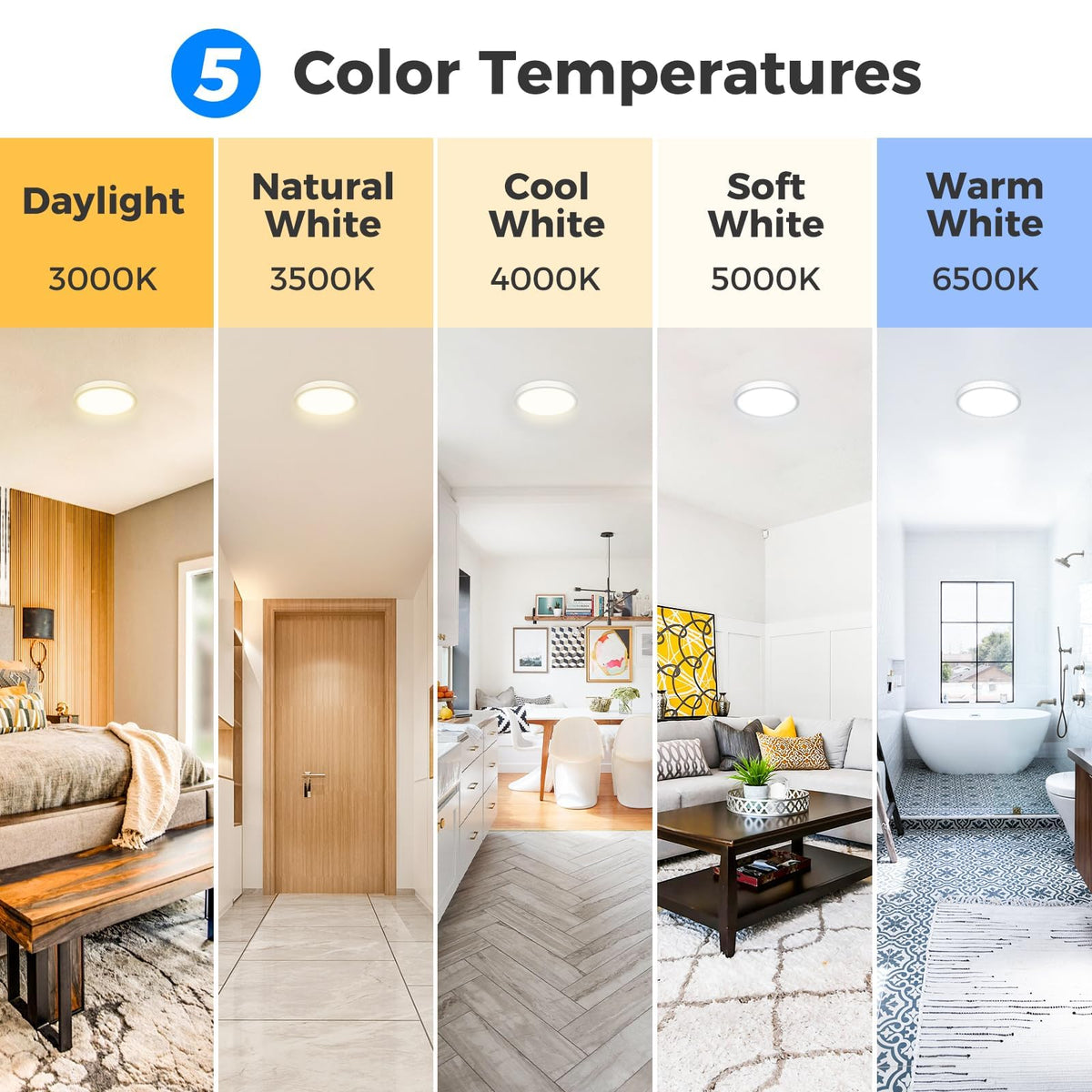 Peasur Bathroom Light, 3000K/3500K/4000K/5000K/6500K 5 Color Temperature
