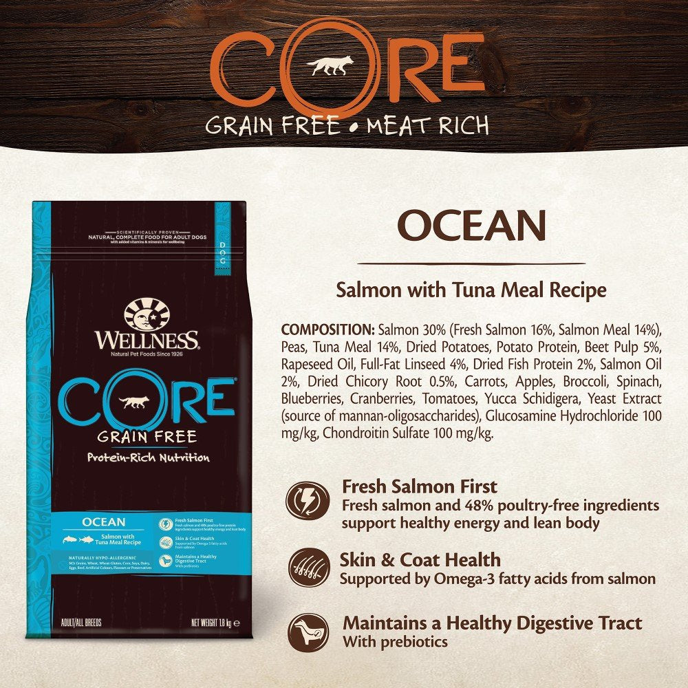 Wellness CORE Active Life 10 kg, Chicken & Turkey – Dry Dog Food