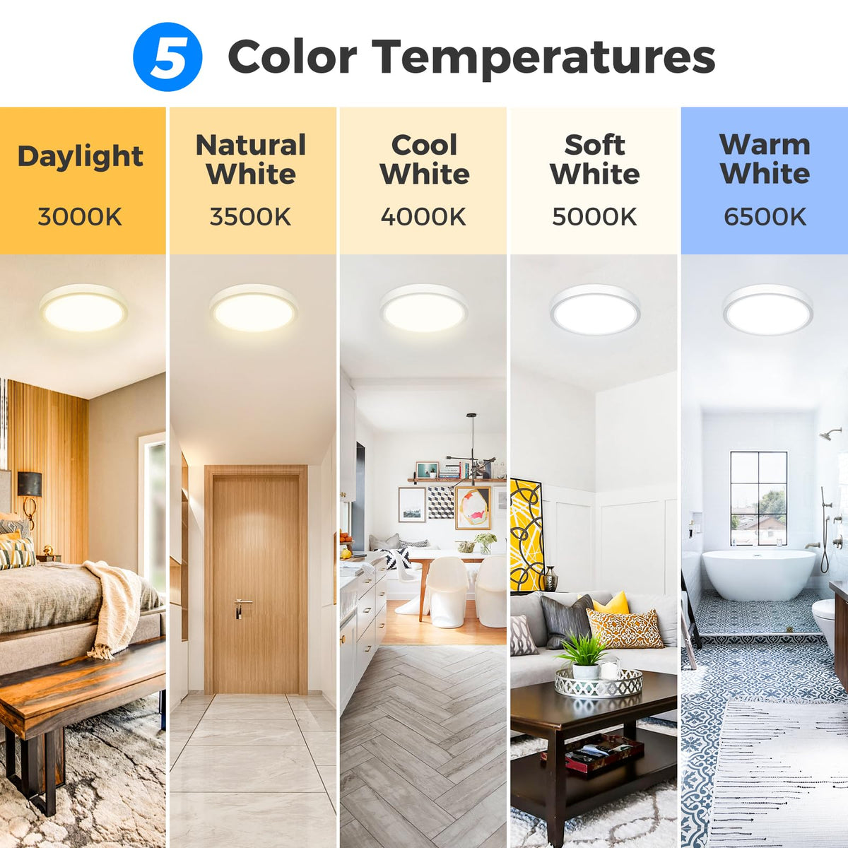 Peasur Bathroom Light, 3000K/3500K/4000K/5000K/6500K 5 Color Temperature