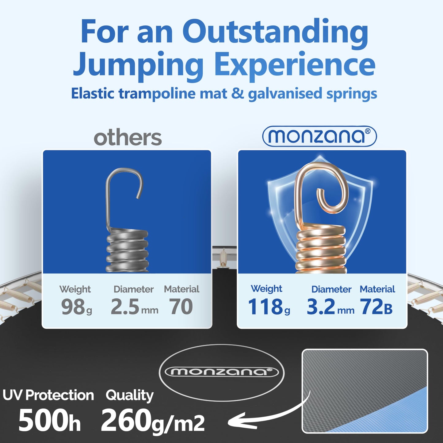 MONZANA® 6ft/8ft/10ft/12ft/14ft Trampoline Outdoor Set with Safety Net Ladder Heavy Duty Frame Cover Spring Tool for Kids Adults Garden Fitness Play Equipment Trampoline