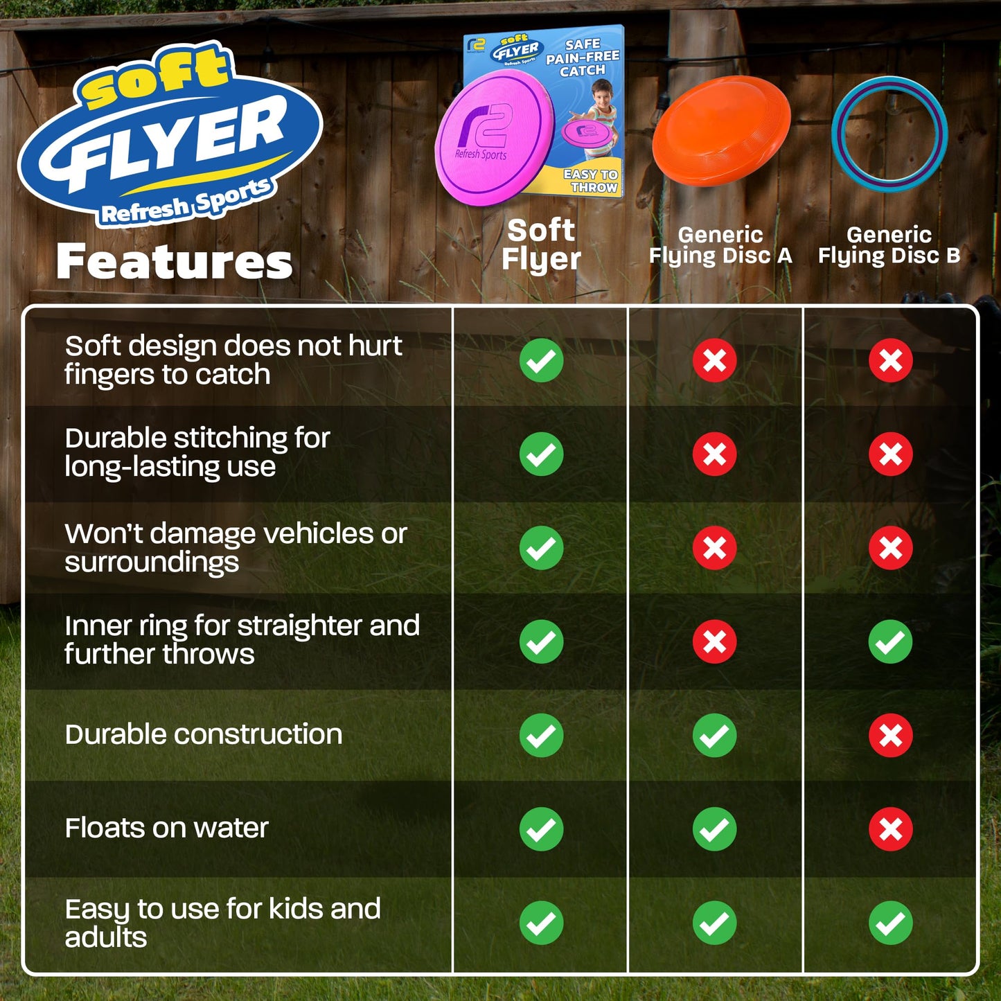 Soft Disc Flying Toy - Doesn't Hurt to Catch - Flying Disc Outdoor Toys For Kids - Easy to Learn Flying Toy - Best Boys Toys For Kids Outdoor - Gifts for Boys & Girls 3 4 5 6 7 8 9 10 11 12 13+