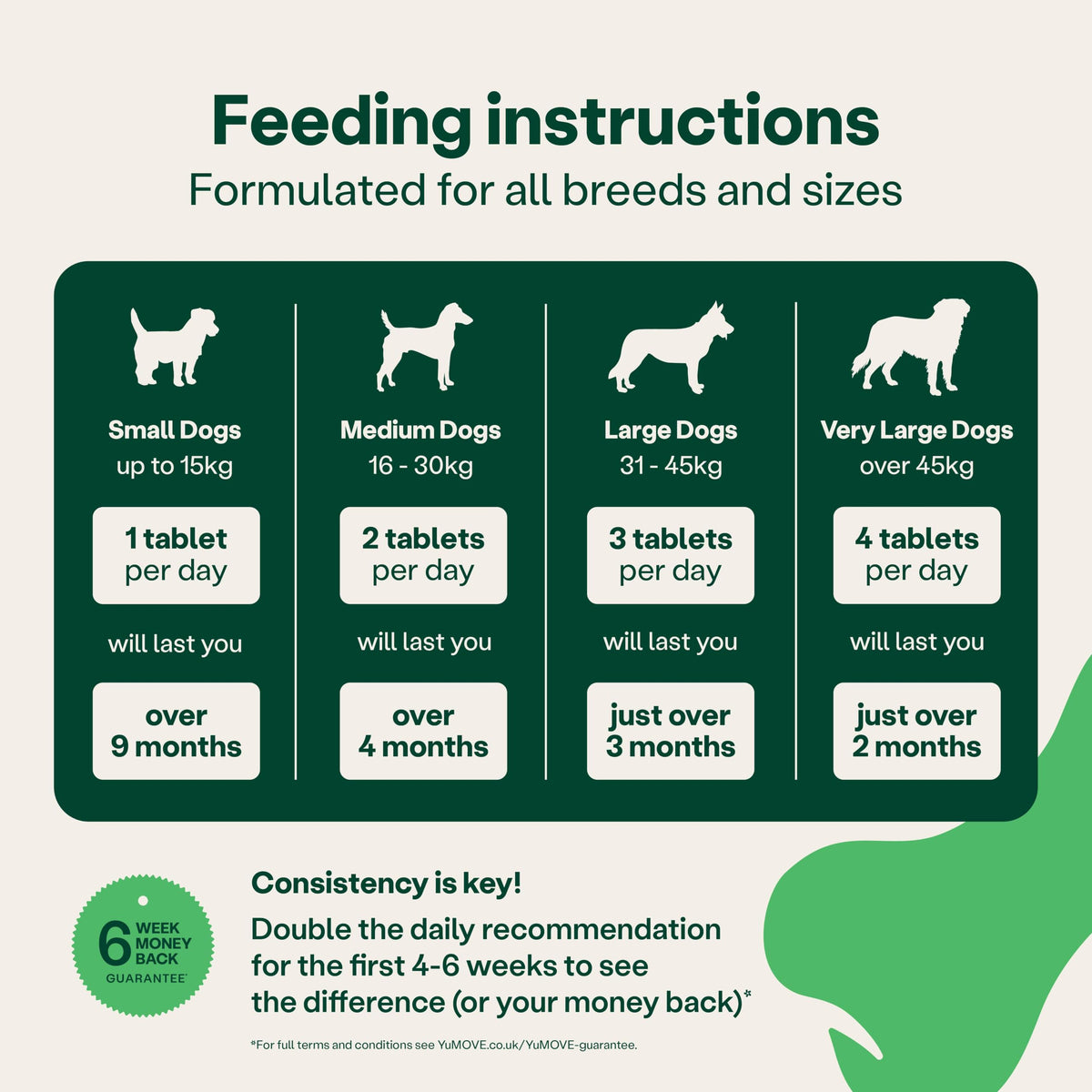 YuMOVE Joint Supplement for Dogs, Higher Strength for Joint Care, Essential Dog Hip and Joint Support for Adult Dogs Aged 6 to 8, 120 Tablets - Eco Friendly and Letter Box Ready Packaging