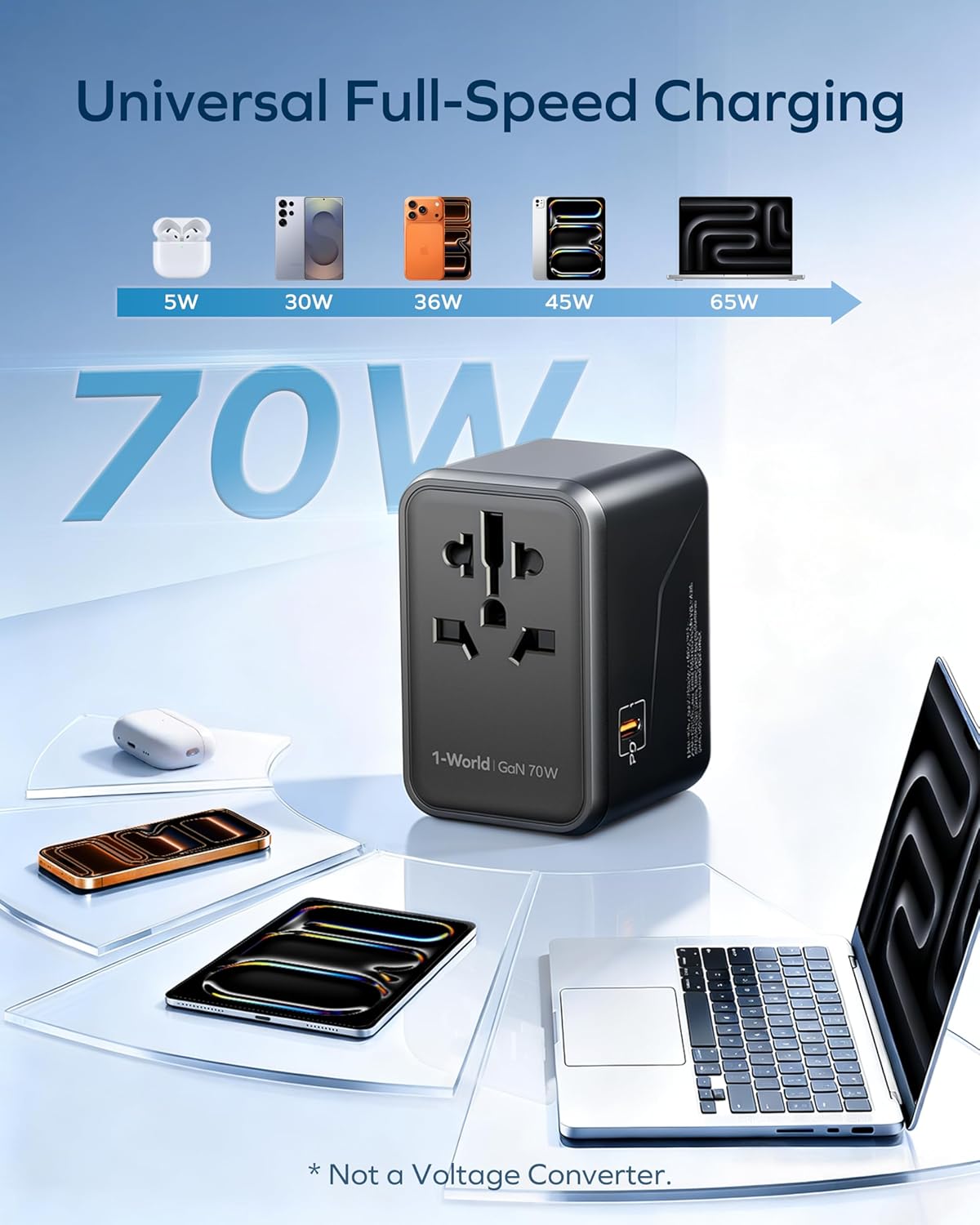MOMAX Universal Travel Adapter 70W GaN Travel Plug Adapter for UK/EU/AU/US