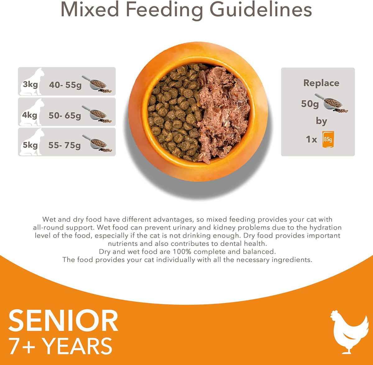 IAMS Senior Dry Cat Food Chicken 3kg