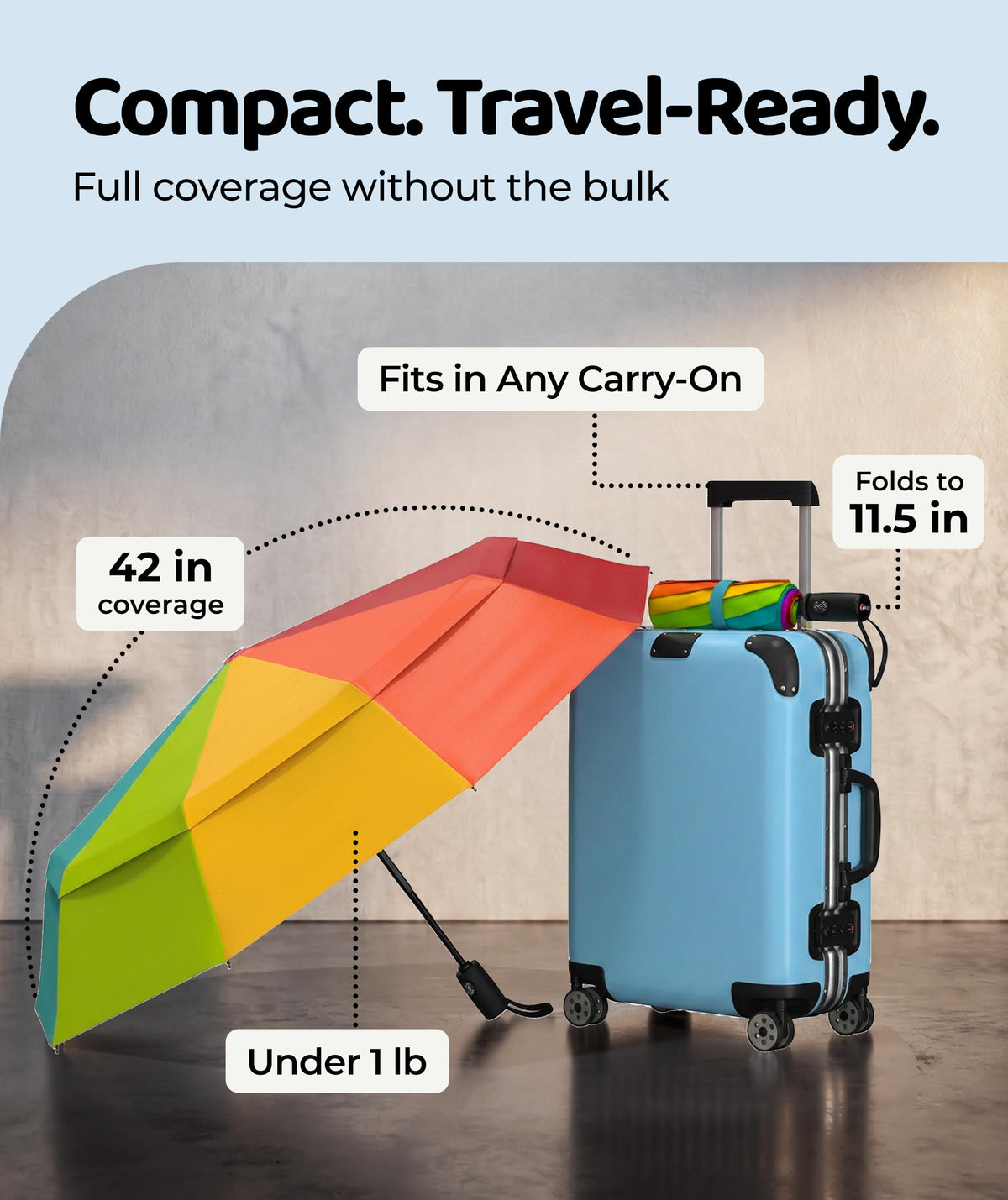 Repel Windproof Travel Umbrella - Compact & Withstands Winds up to 100MPH, Strongest Premium Auto Folding Umbrella for Rain and Sun - Durable, Light & Portable for Women & Men, Fits Backpack & Cars