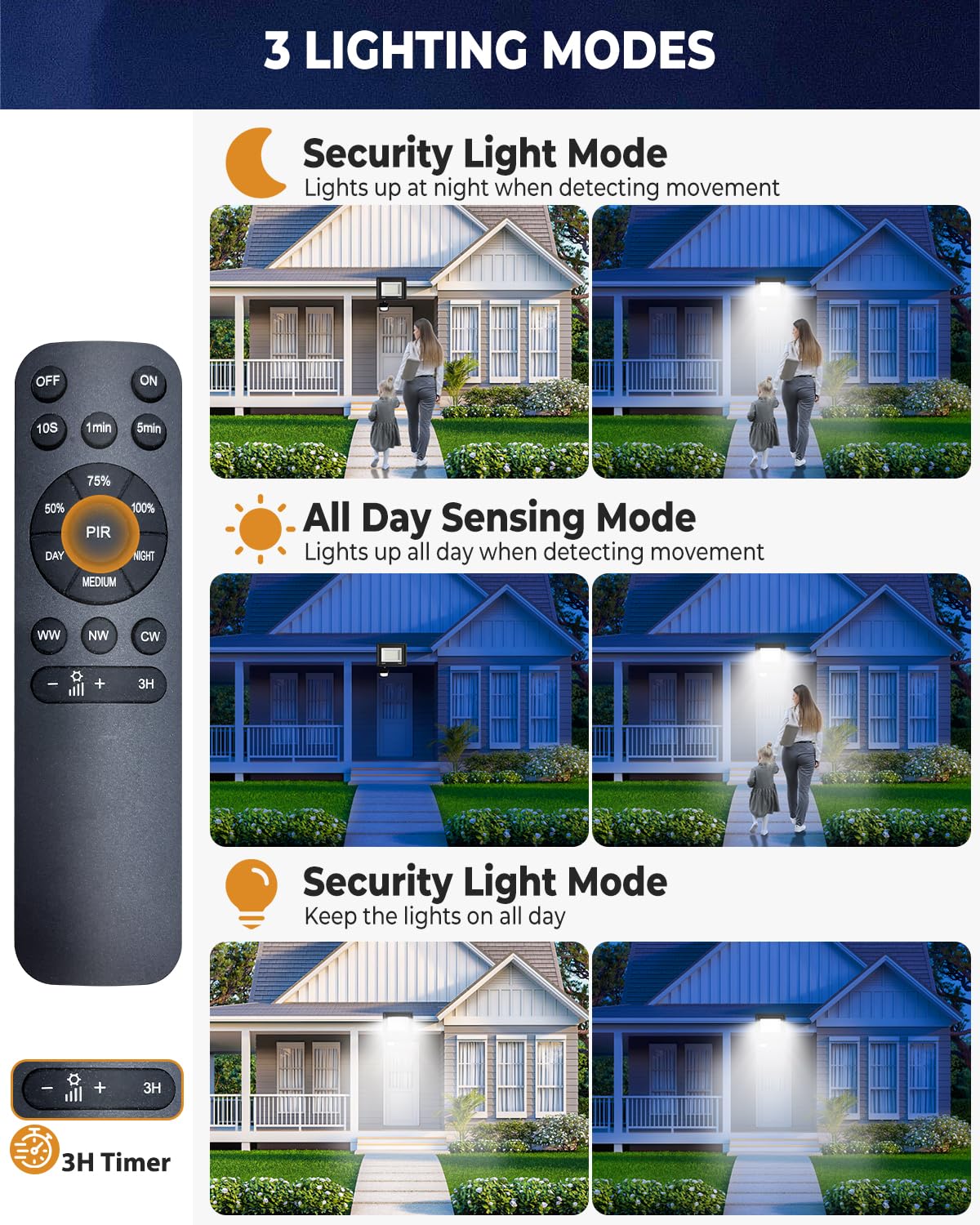 vighep Security Lights Outdoor Motion Sensor, 100W Led Pir Floodlight with Remote Control, 6500K Cold White IP66 Waterproof Outside Wall Light Mains Powered for Garage Backyard Garden Doorway