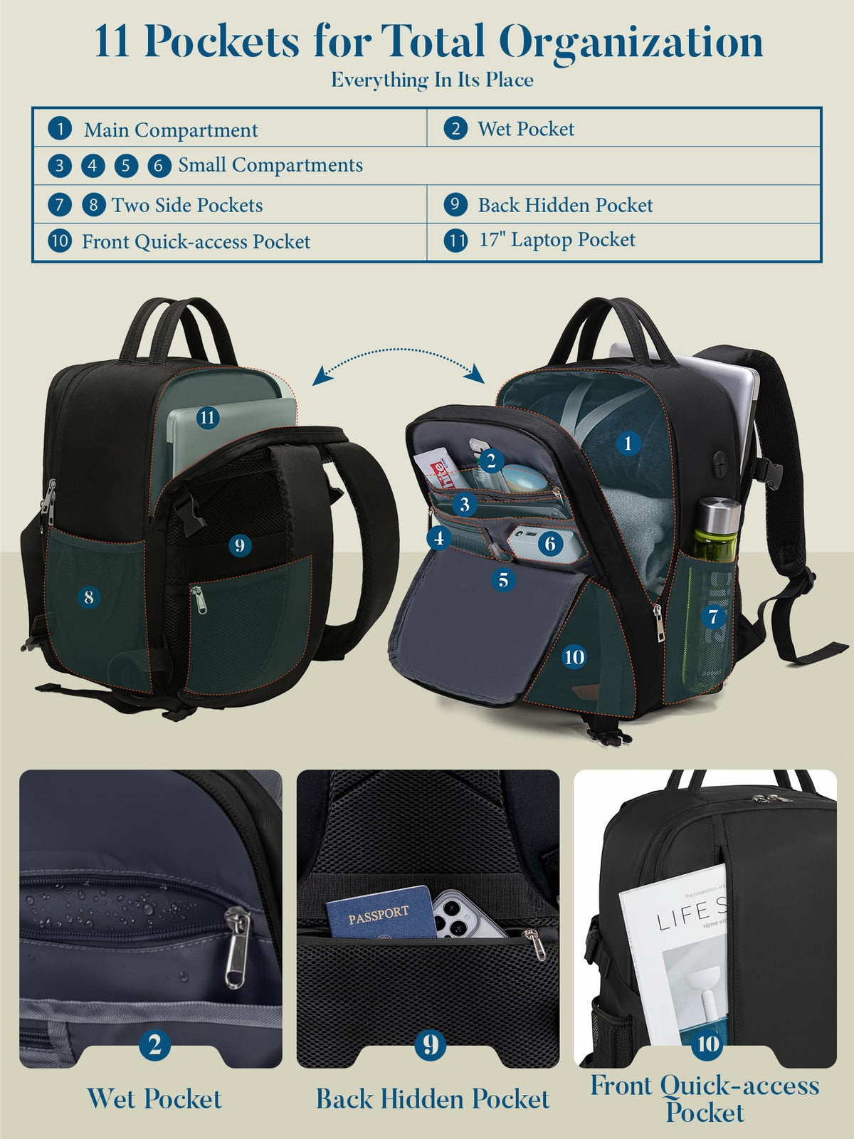 For Ryanair Cabin Bags 40x30x20 Underseat Travel Carry-on School Backpack