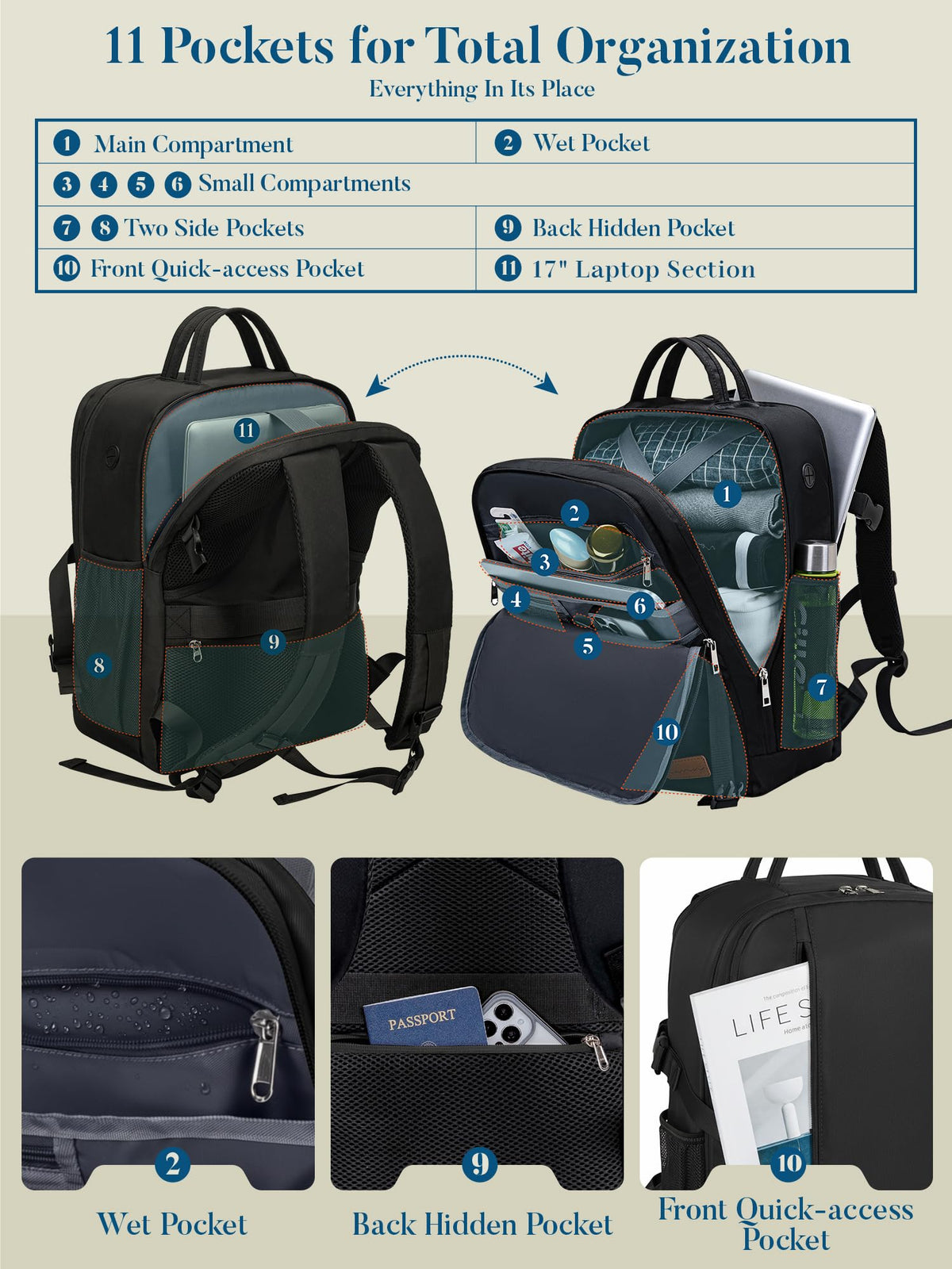 For Ryanair Cabin Bags 40x30x20 Underseat Travel Carry-on School Backpack