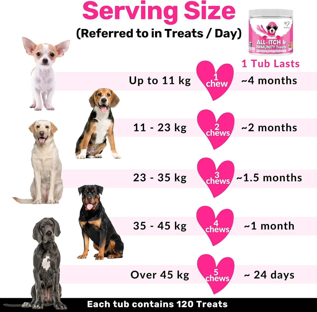 NutriPaw All-Itch Immunity Treats For Dogs - Soothe Itchy Paws, Eyes, Ears, Skin - Stop Itching, Licking, Scratching - Good for Small, Medium & Large Dogs - Supports Seasonal Itching - Trio Value Pack