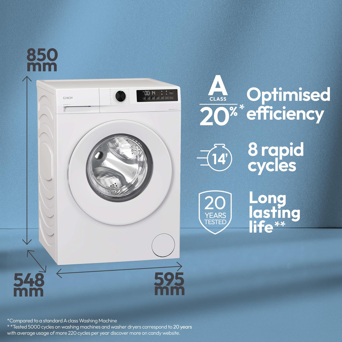 Candy Quick Pro Washing Machine, 8kg, White, A-20%, 1400 RPM
