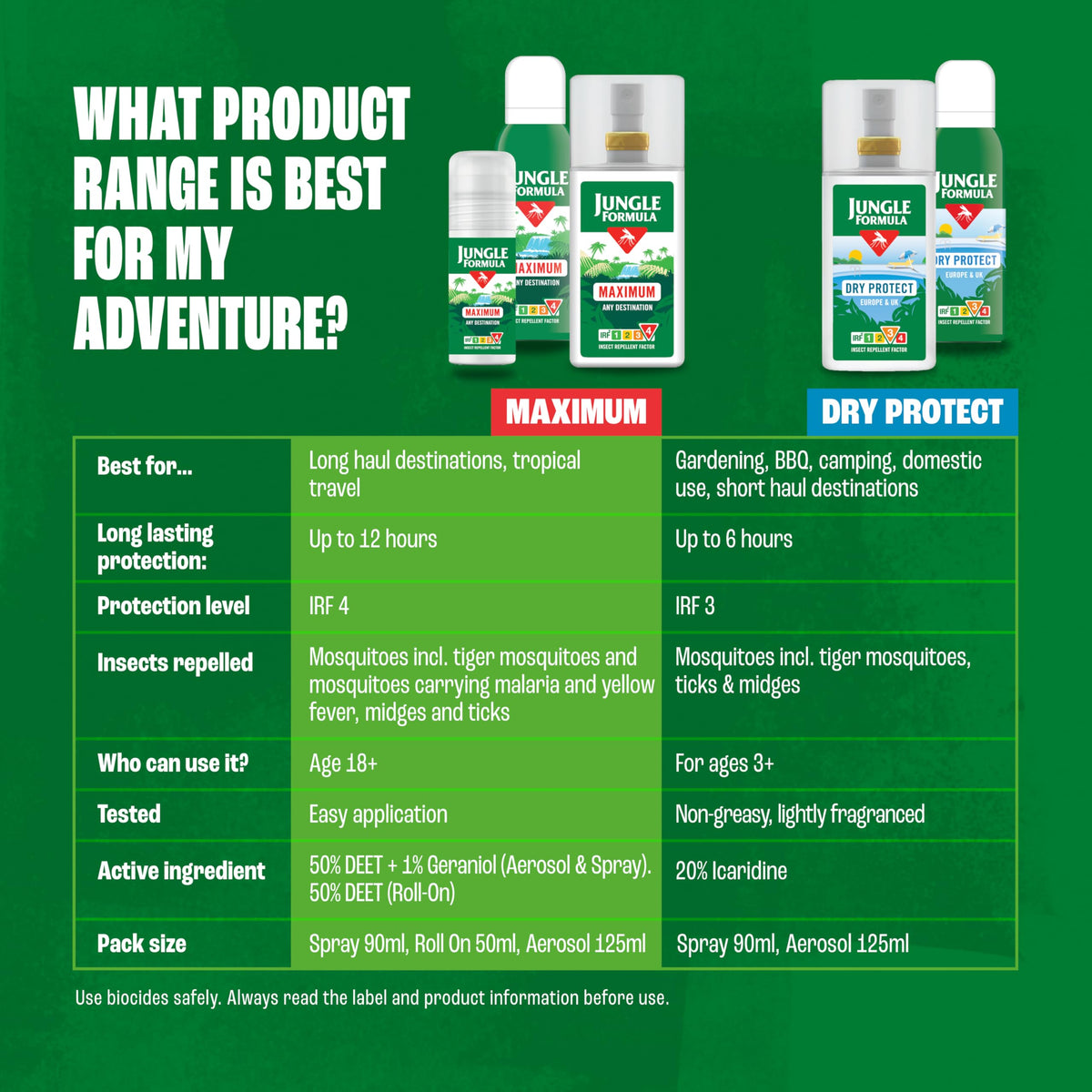 Jungle Formula Maximum 50% DEET Insect Repellent Aerosol 125ml