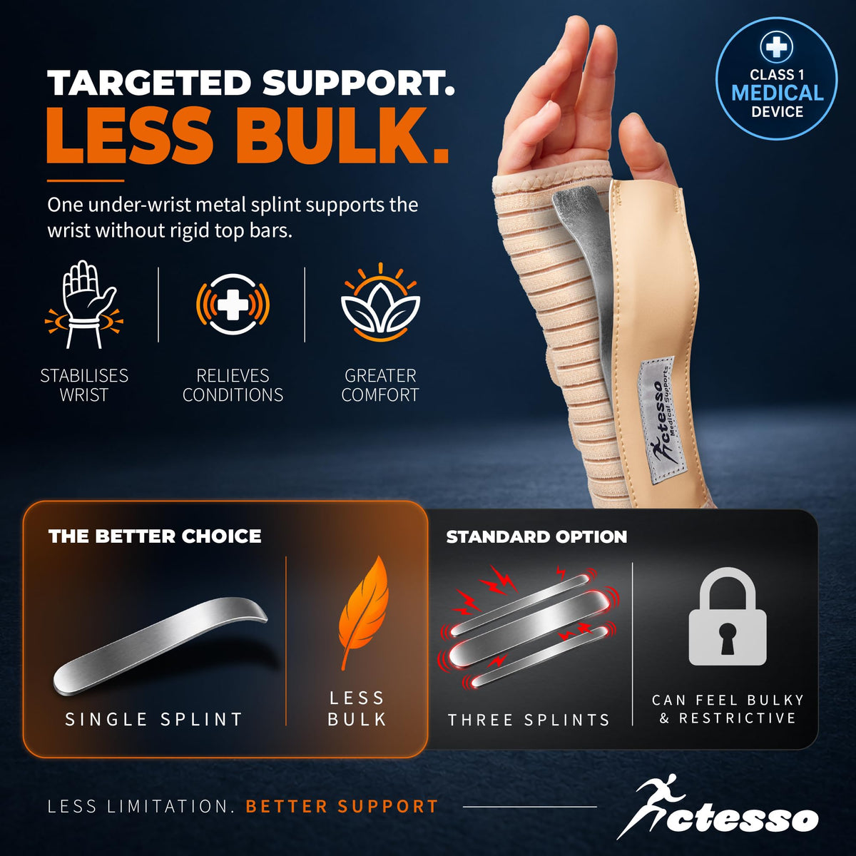 Actesso Breathable Wrist Splint - for Carpal Tunnel, Sprains and Tendonitis
