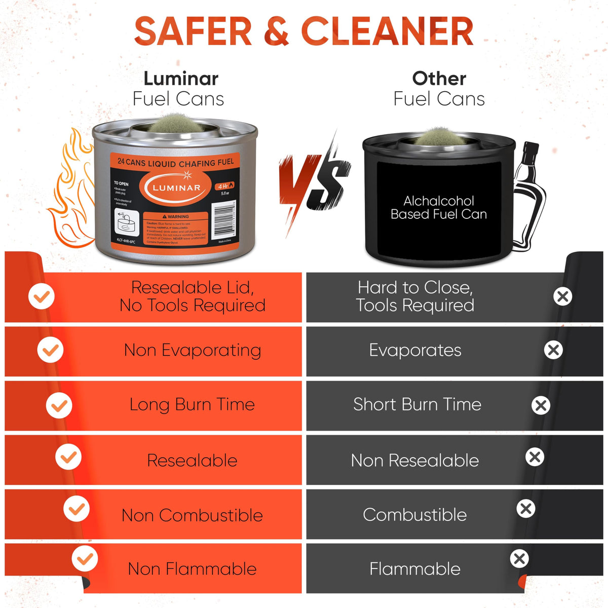 Luminar Resealable-Wick Chafing Fuel Cans, 24 Pack, 6 Hour - Premium Quality Burners for Food Warmers - No More Spills, Waste, or Hassle - Perfect for Convenient, and Long-Lasting Event Catering
