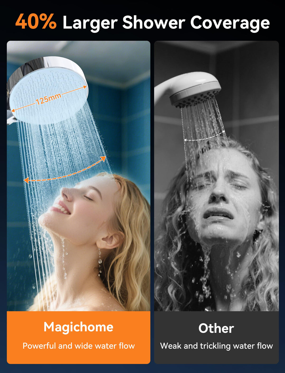 Magichome Shower Head, High Pressure Shower Head with 5 Spray Modes