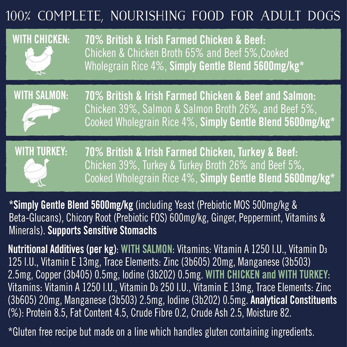 Butcher's Complete Wet Can Adult Dog Food Simply Gentle Loaf Pack 12x390g