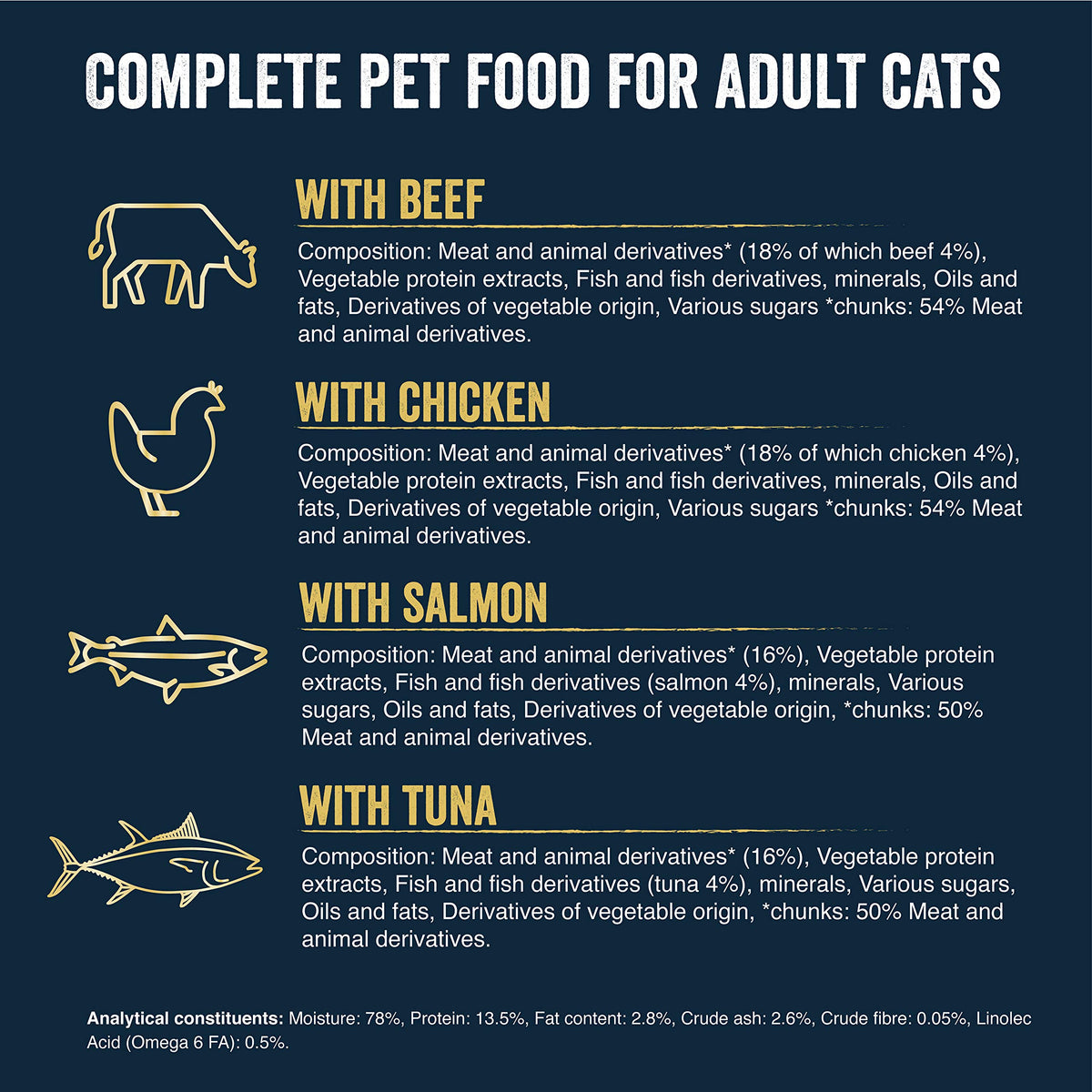 FELIX Tasty Shreds Adult Wet Cat Food Mixed Selection in Gravy Chicken, Beef, Tuna, Salmon 40 x 80g Pouches