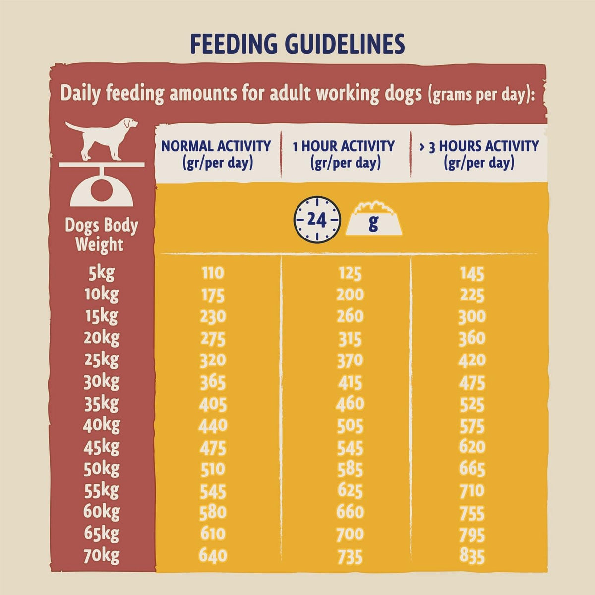BETA Adult Sensitive Salmon Dry Dog Food 14kg