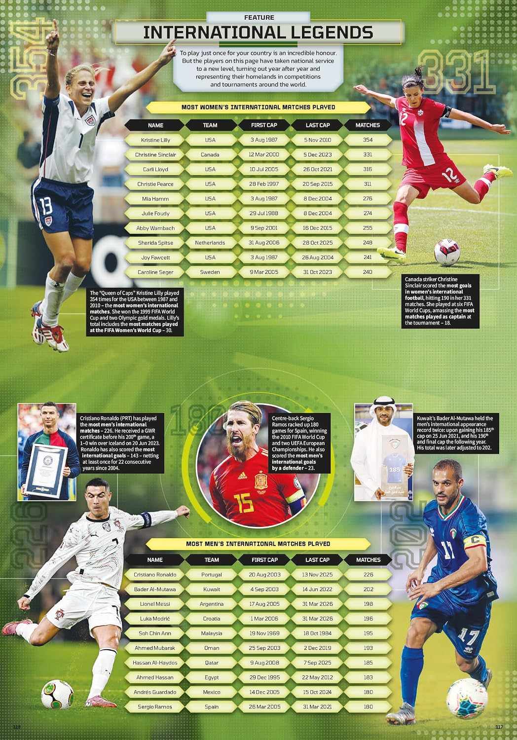 Guinness World Records Football Edition 2027