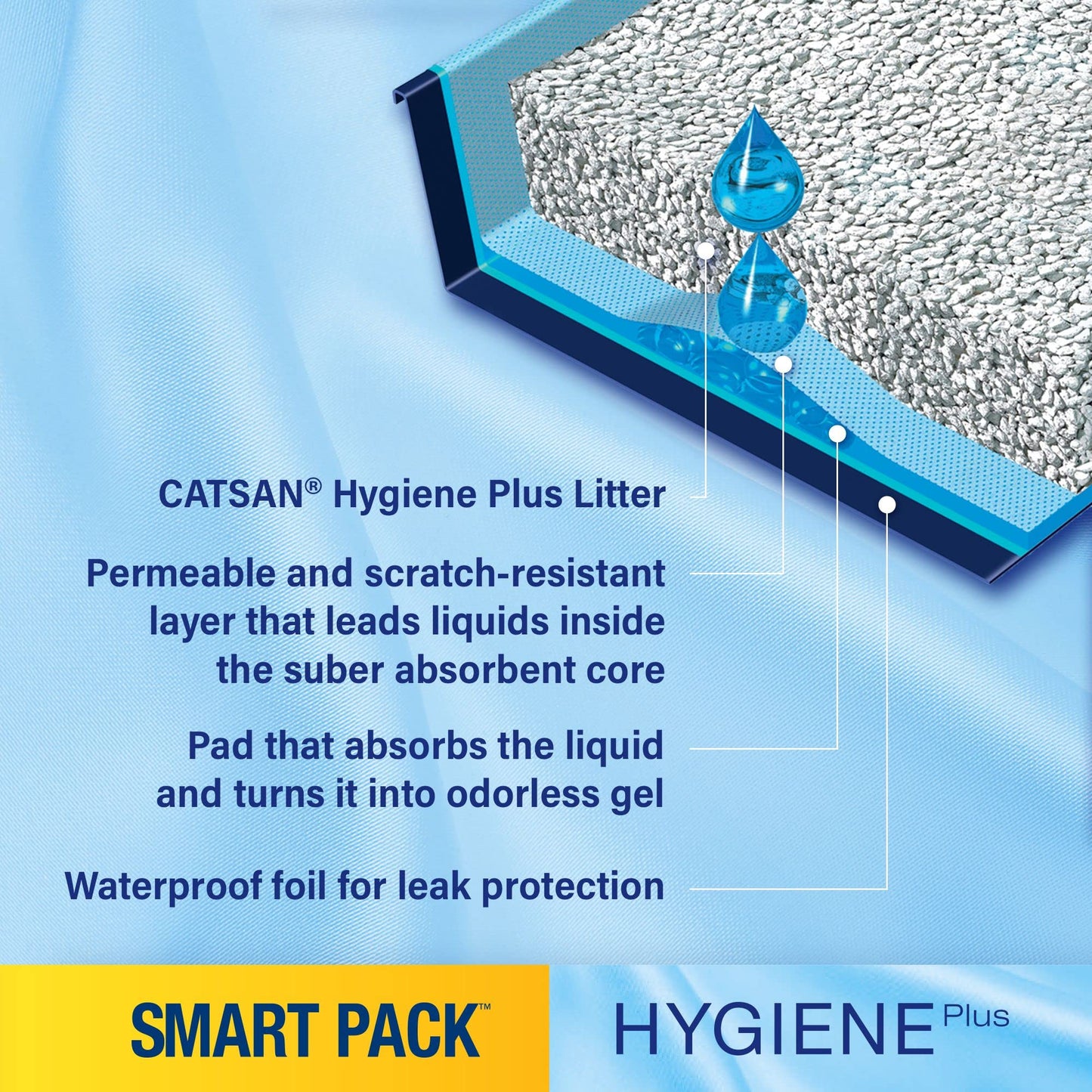 Catsan Hygiene Plus Cat Litter White, 20L