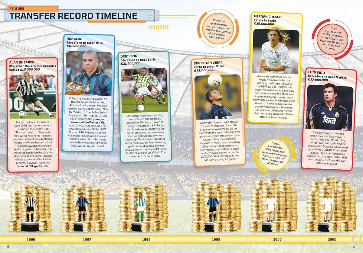 Guinness World Records Football Edition 2027