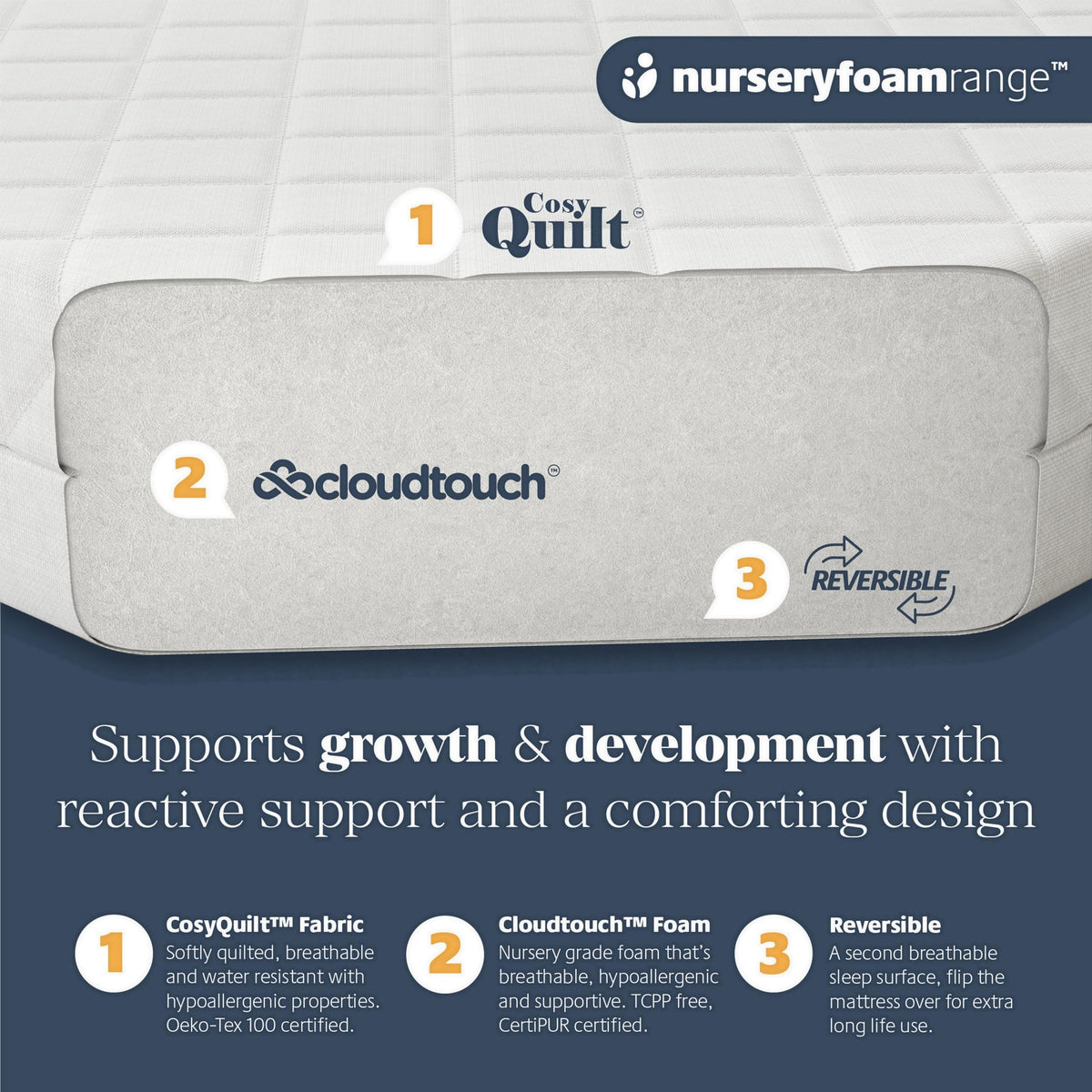 Mother Nurture Classic Eco Fibre Cot Bed Mattress - Hypoallergenic Easy Clean Quilted Cover, Reversible, Water Resistant, Baby Cot Mattress, Firm & Supportive, White, BSI Tested - Size 140x70 x10cm