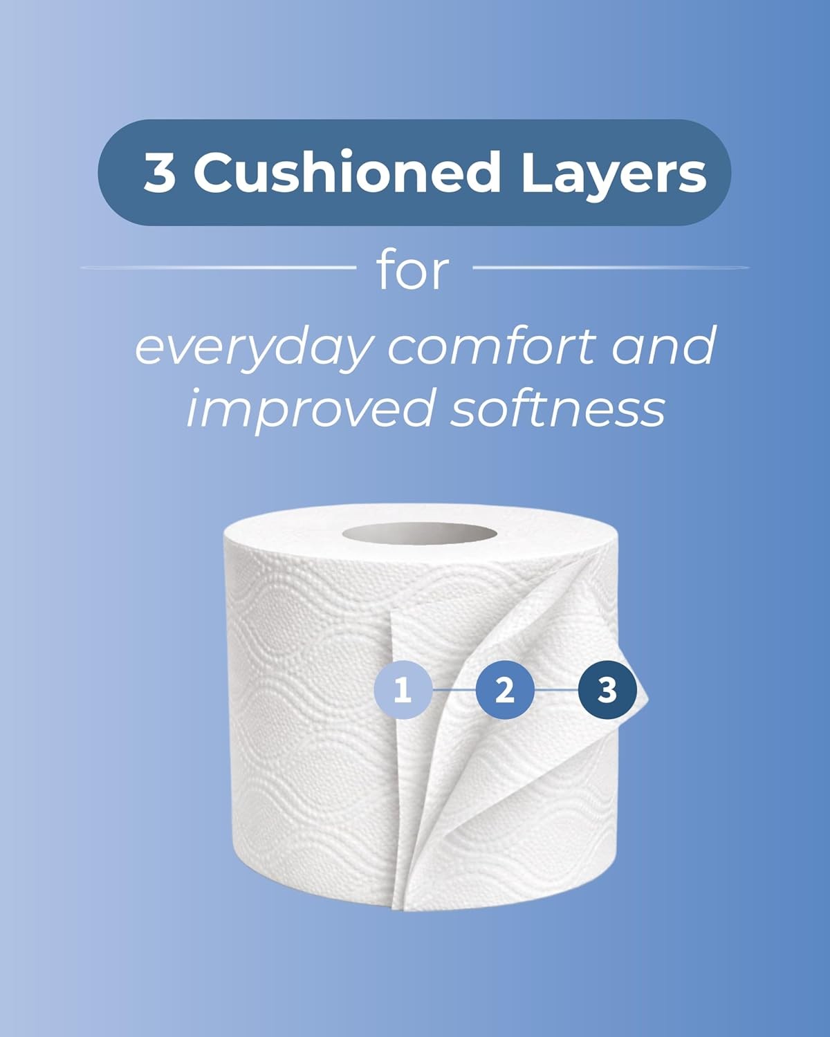 Phoenix Toilet Rolls – 90 Pack | 3 Ply Fragrance Free Toilet Paper | Bulk Buy