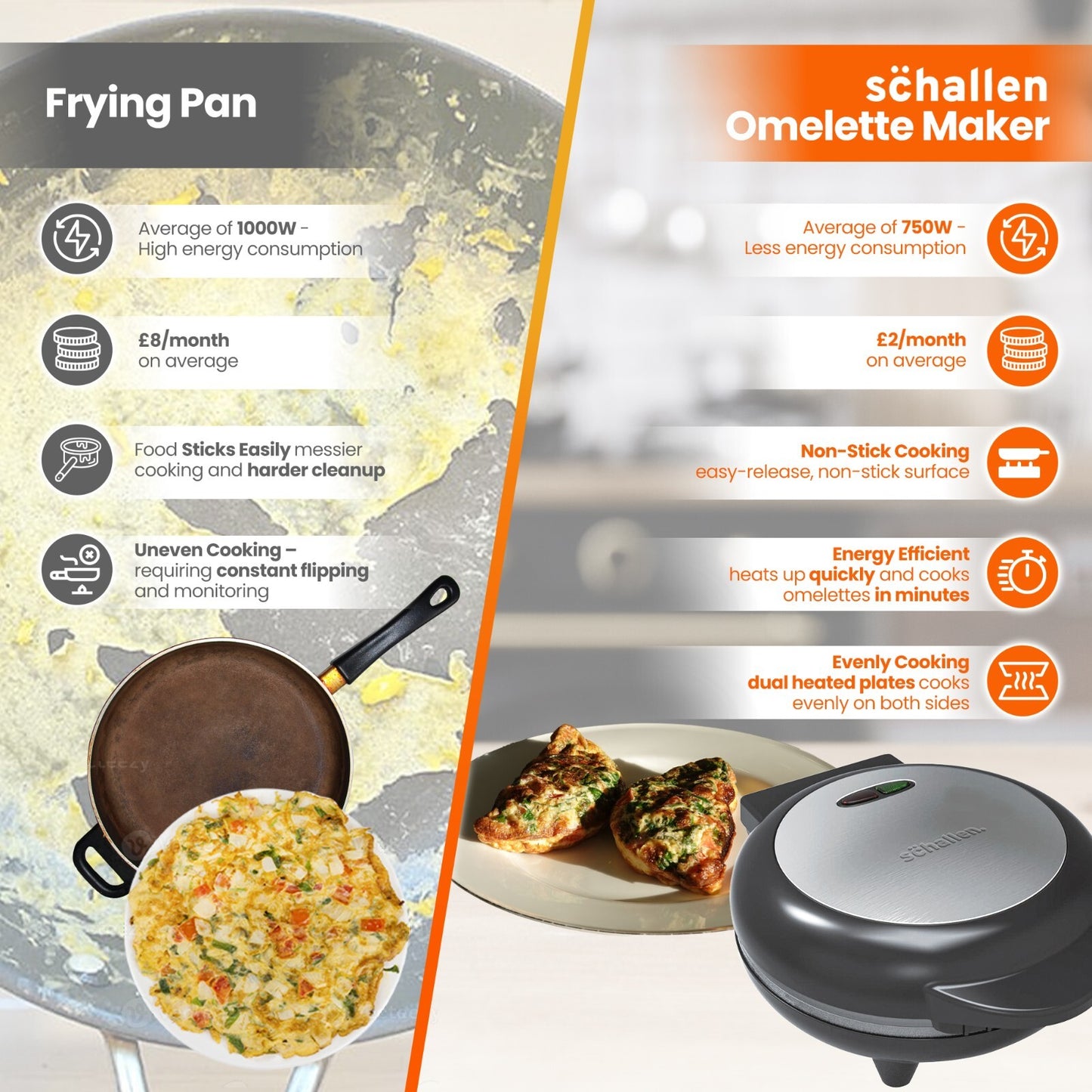 Electric Deep Fill Omelette Maker Egg Cooking Machine Non-Stick Dual Plate